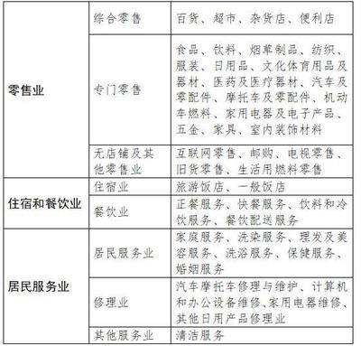 “預付卡”消費需謹慎，建筑材料銷售更要當心